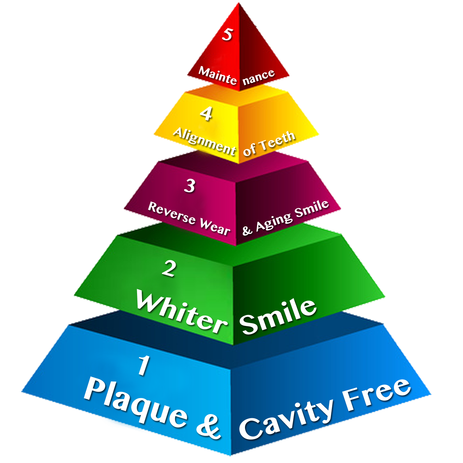 The SMILE TRIANGLE: The 5 STEP plan to your best smile - Image 1